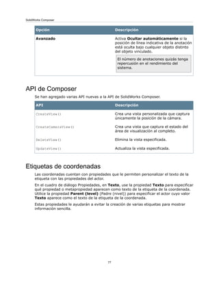 DescripciónOpción
Activa Ocultar automáticamente si la
posición de línea indicativa de la anotación
está oculta bajo cualquier objeto distinto
del objeto vinculado.
El número de anotaciones quizás tenga
repercusión en el rendimiento del
sistema.
Avanzado
API de Composer
Se han agregado varias API nuevas a la API de SolidWorks Composer.
DescripciónAPI
Crea una vista personalizada que captura
únicamente la posición de la cámara.
CreateView()
Crea una vista que captura el estado del
área de visualización al completo.
CreateCameraView()
Elimina la vista especificada.DeleteView()
Actualiza la vista especificada.UpdateView()
Etiquetas de coordenadas
Las coordenadas cuentan con propiedades que le permiten personalizar el texto de la
etiqueta con las propiedades del actor.
En el cuadro de diálogo Propiedades, en Texto, use la propiedad Texto para especificar
qué propiedad o metapropiedad aparecen como texto de la etiqueta de la coordenada.
Utilice la propiedad Parent (level) (Padre (nivel)) para especificar el actor cuyo valor
Texto aparece como el texto de la etiqueta de la coordenada.
Estas propiedades le ayudarán a evitar la creación de varias etiquetas para mostrar
información sencilla.
77
SolidWorks Composer
 