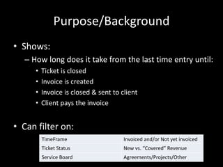 Purpose/Background
• Shows:
– How long does it take from the last time entry until:
• Ticket is closed
• Invoice is created
• Invoice is closed & sent to client
• Client pays the invoice
• Can filter on:
TimeFrame Invoiced and/or Not yet invoiced
Ticket Status New vs. “Covered” Revenue
Service Board Agreements/Projects/Other
 