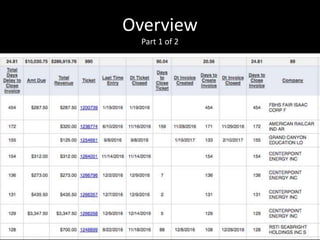 Overview
Part 1 of 2
 
