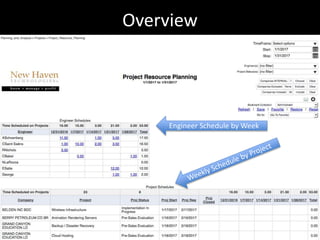 Overview
Engineer Schedule by Week
 