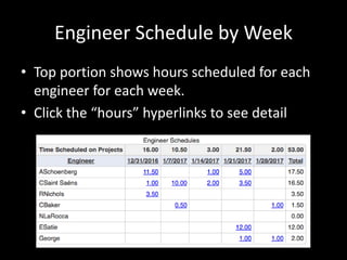 Engineer Schedule by Week
• Top portion shows hours scheduled for each
engineer for each week.
• Click the “hours” hyperlinks to see detail
 