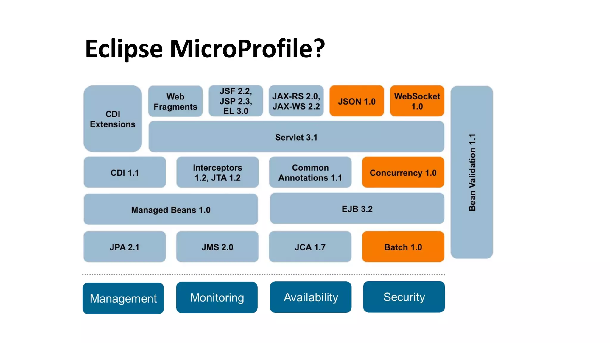 Eclipse MicroProfile?
 