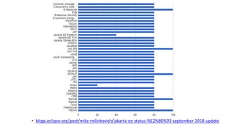 • blogs.eclipse.org/post/mike-milinkovich/jakarta-ee-status-%E2%80%93-september-2018-update
 