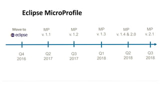 Q4
2016
Q2
2017
Q3
2017
Q1
2018
MP
v. 1.3
MP
v. 1.2
Move to MP
v. 1.1
Q2
2018
MP
v. 1.4 & 2.0
Q3
2018
MP
v. 2.1
Eclipse MicroProfile
 