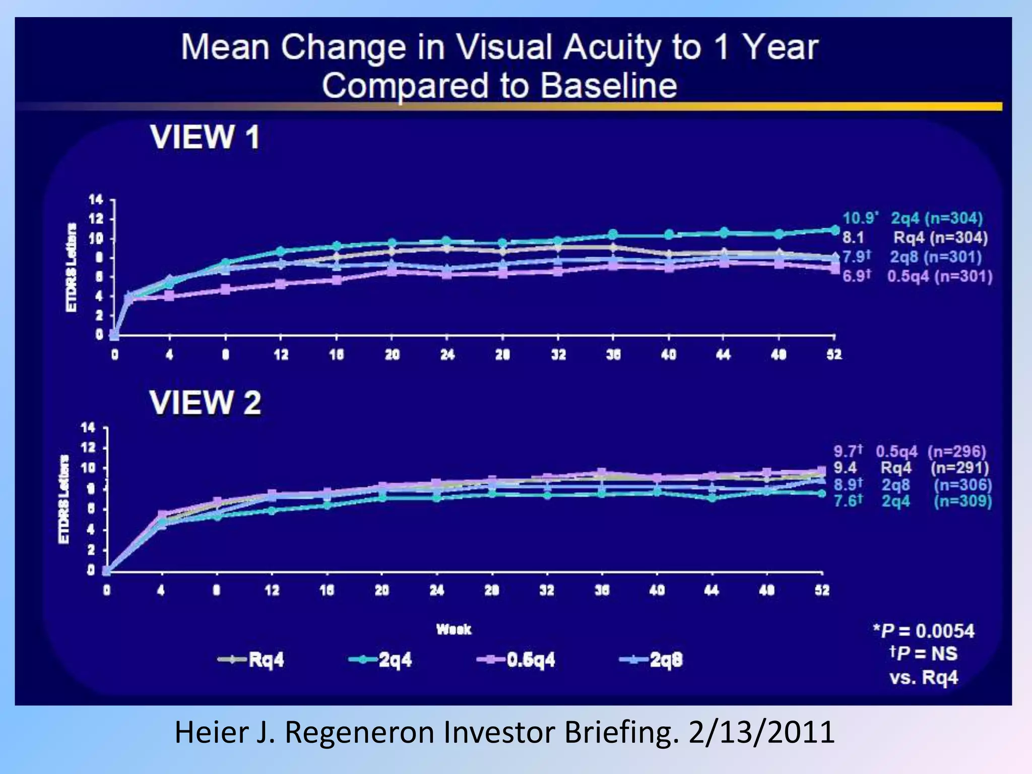 Heier J. Regeneron Investor Briefing. 2/13/2011
 