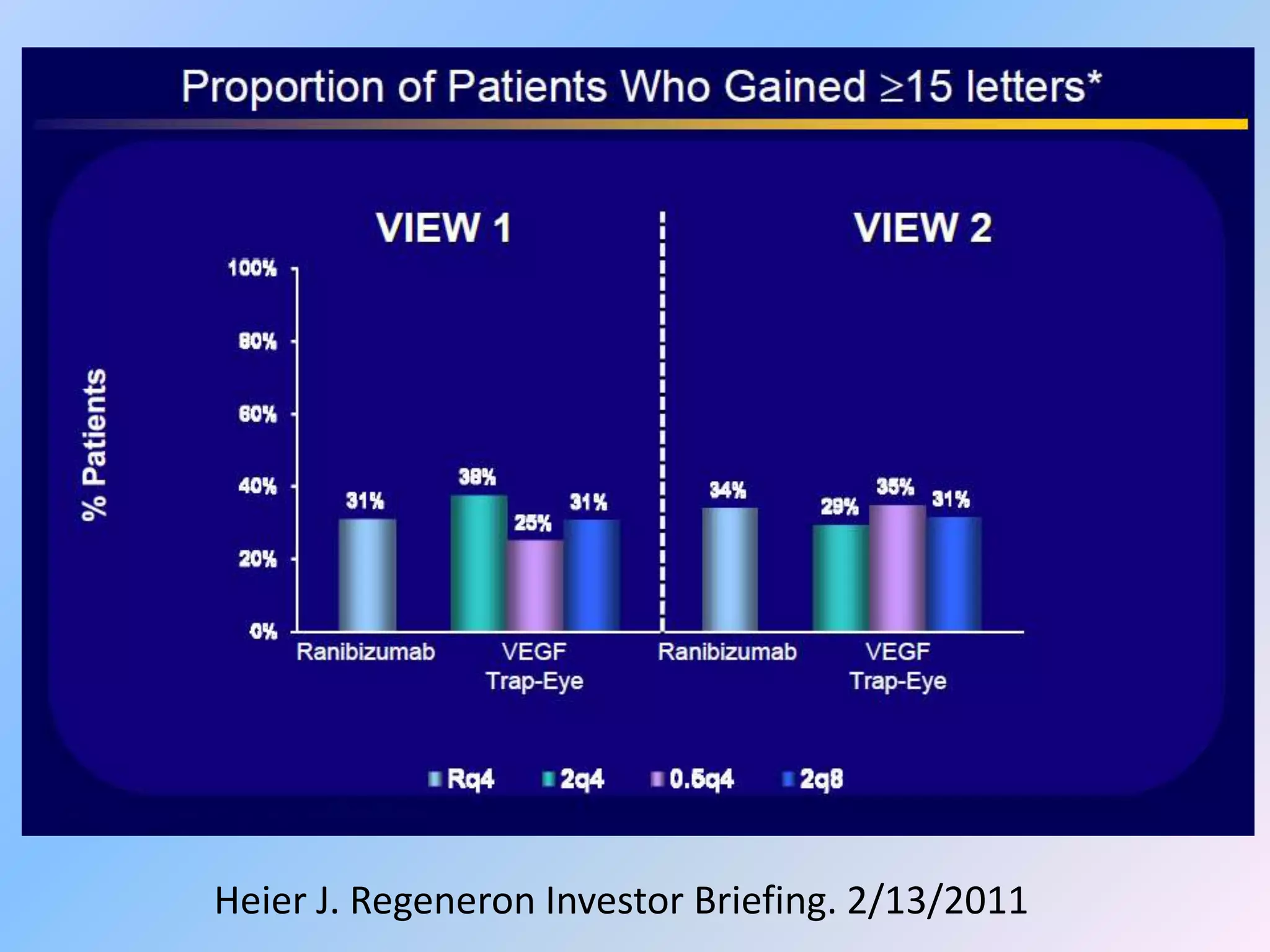 Heier J. Regeneron Investor Briefing. 2/13/2011
 