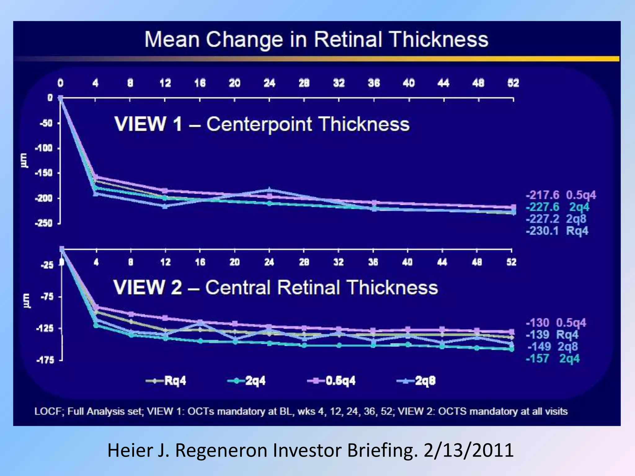 Heier J. Regeneron Investor Briefing. 2/13/2011
 