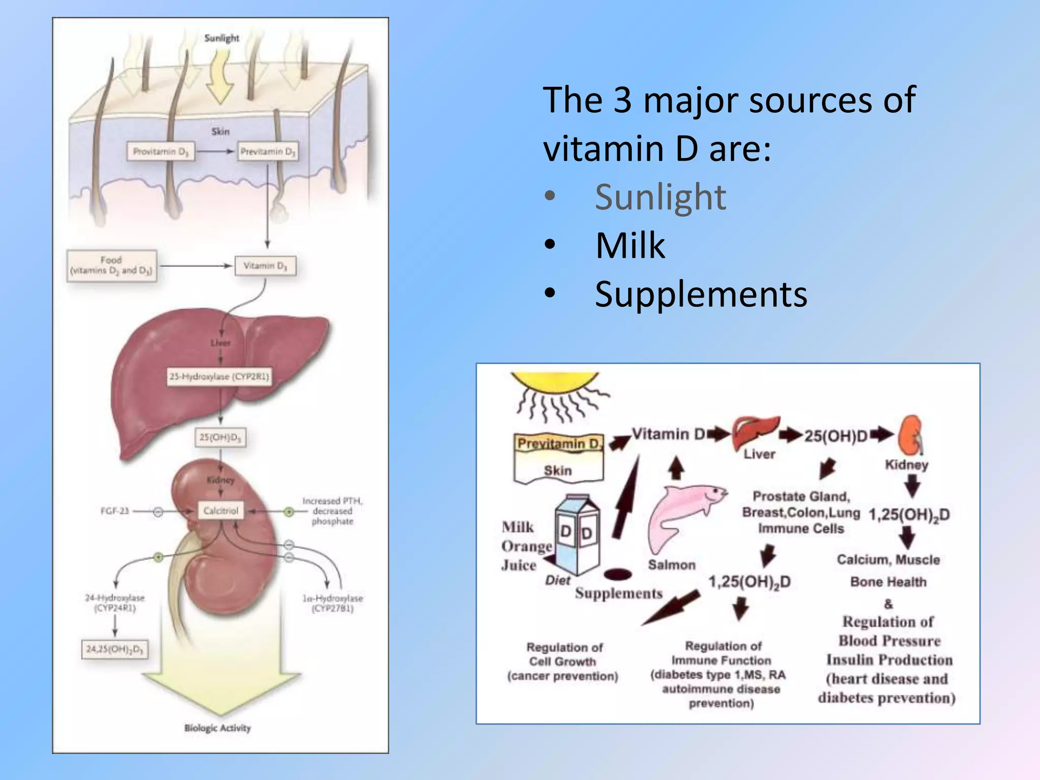 The 3 major sources of
vitamin D are:
• Sunlight
• Milk
• Supplements
 