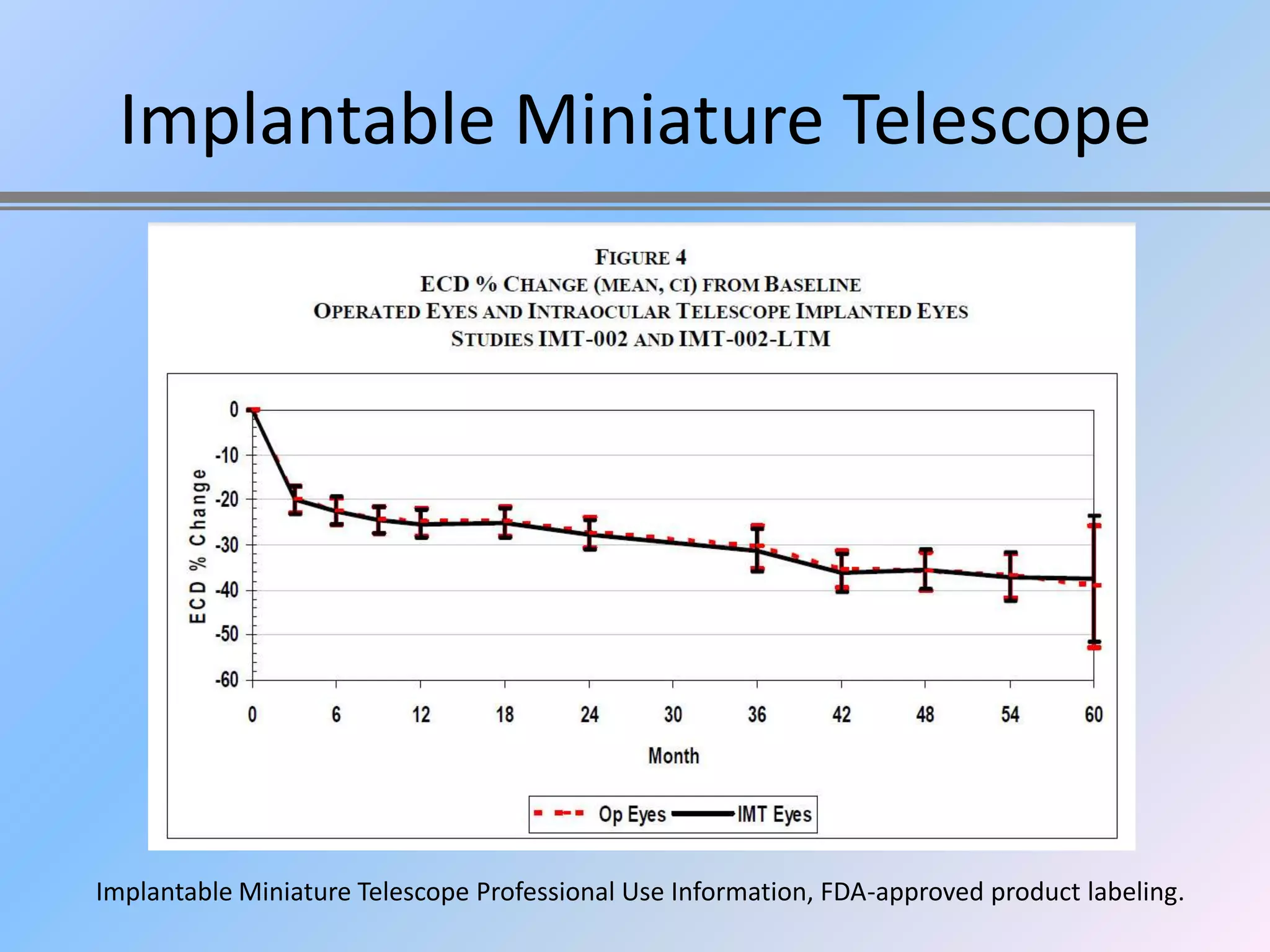 Implantable Miniature Telescope




Implantable Miniature Telescope Professional Use Information, FDA-approved product labeling.
 
