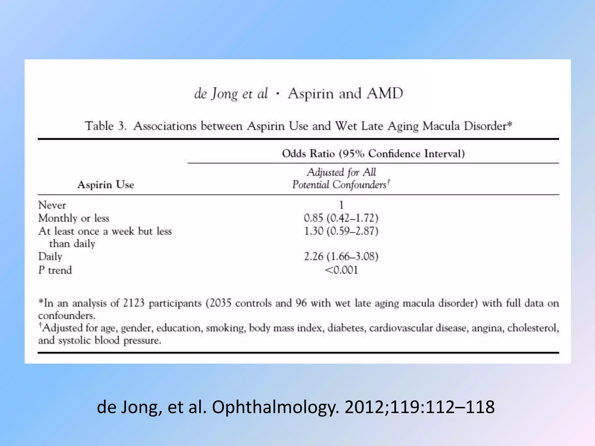de Jong, et al. Ophthalmology. 2012;119:112–118
 