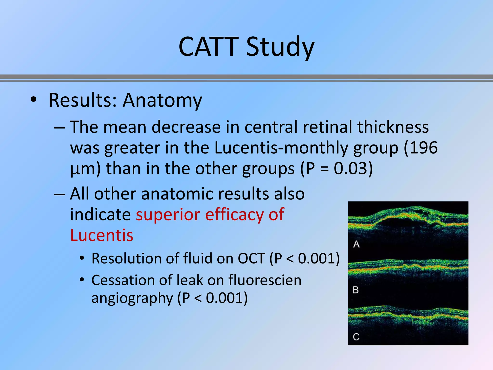 CATT Study
• Results: Anatomy
  – The mean decrease in central retinal thickness
    was greater in the Lucentis-monthly group (196
    µm) than in the other groups (P = 0.03)
  – All other anatomic results also
    indicate superior efficacy of
    Lucentis
     • Resolution of fluid on OCT (P < 0.001)
     • Cessation of leak on fluorescien
       angiography (P < 0.001)
 