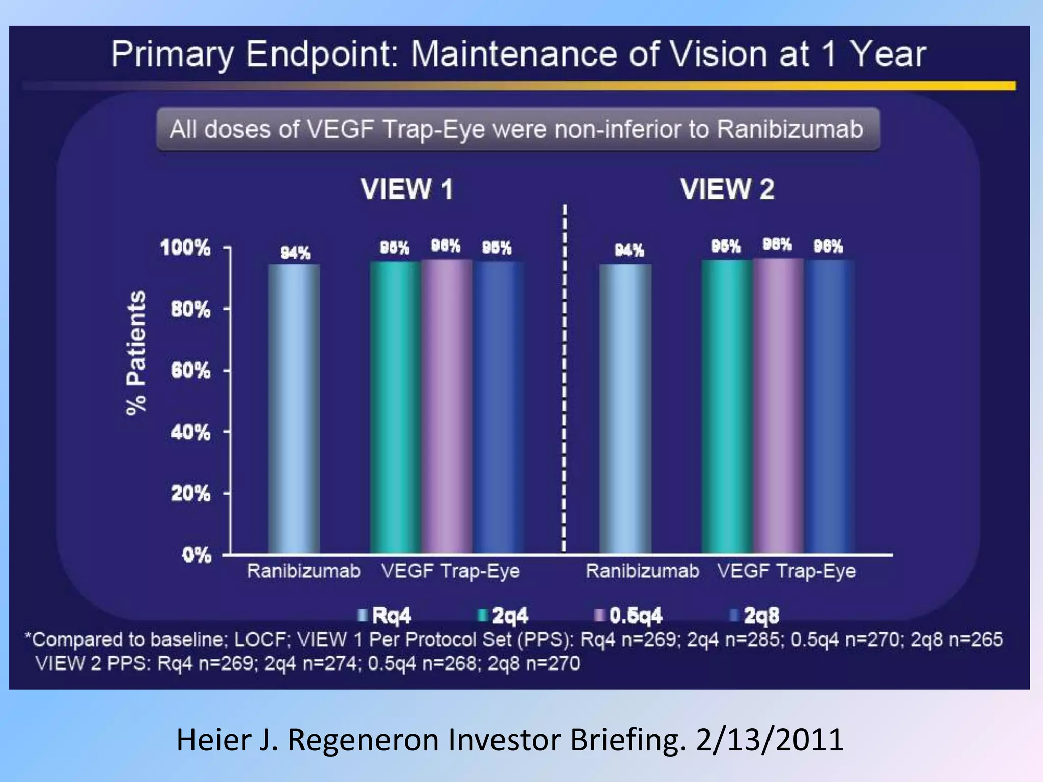 Heier J. Regeneron Investor Briefing. 2/13/2011
 