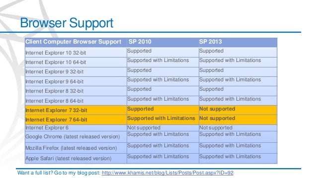 sharepoint 2007 browser compatibility