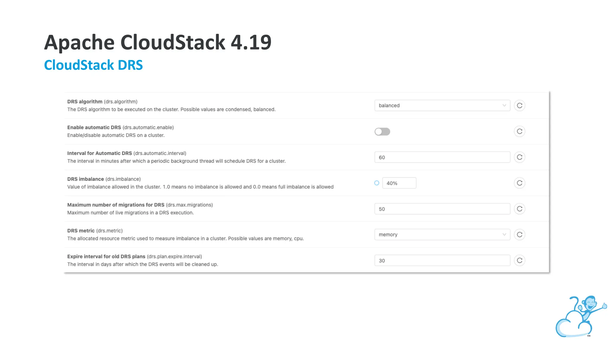 Apache CloudStack 4.19
CloudStack DRS
 
