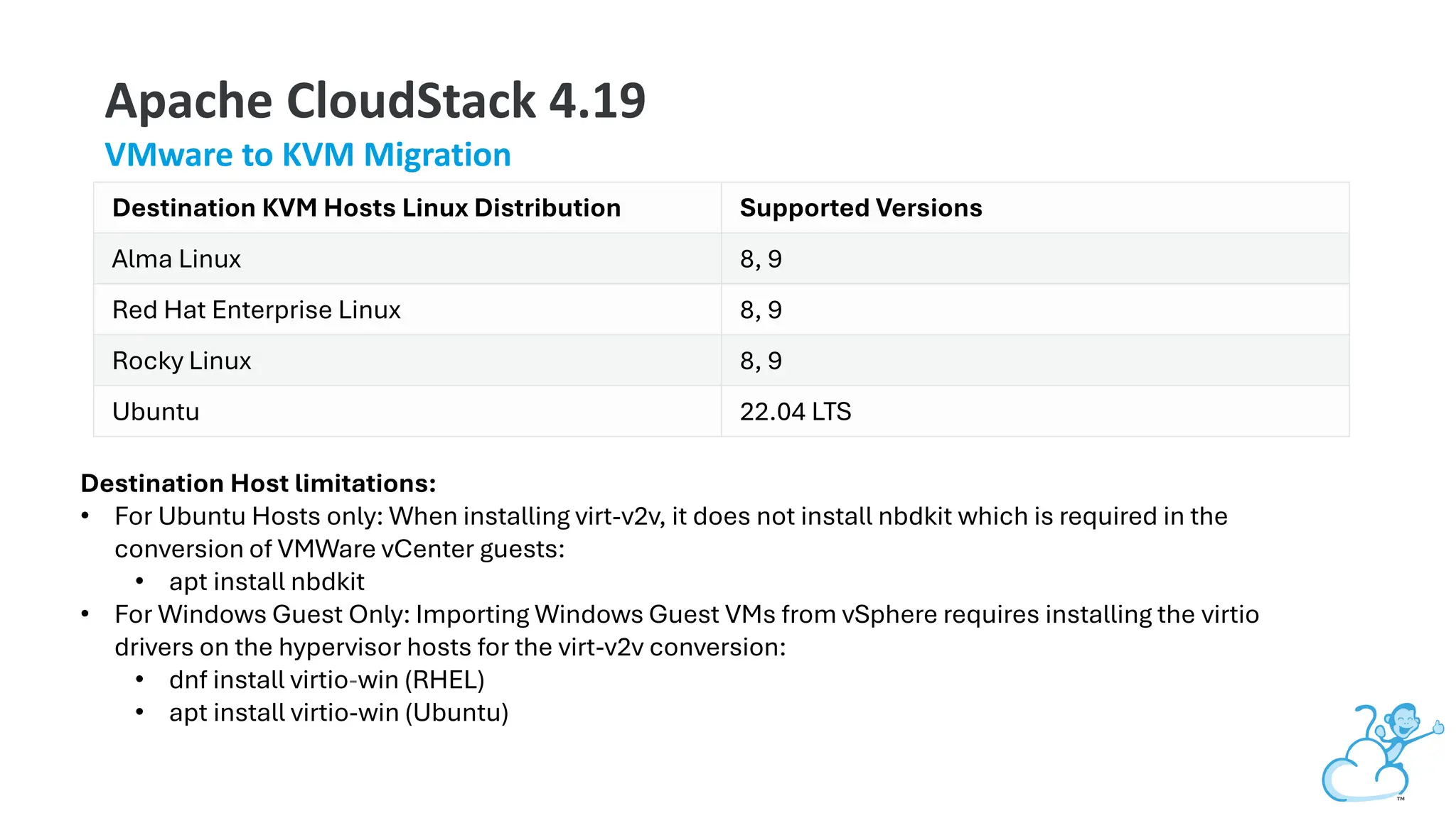 Apache CloudStack 4.19
VMware to KVM Migration
Destination KVM Hosts Linux Distribution Supported Versions
Alma Linux 8, 9
Red Hat Enterprise Linux 8, 9
Rocky Linux 8, 9
Ubuntu 22.04 LTS
Destination Host limitations:
• For Ubuntu Hosts only: When installing virt-v2v, it does not install nbdkit which is required in the
conversion of VMWare vCenter guests:
• apt install nbdkit
• For Windows Guest Only: Importing Windows Guest VMs from vSphere requires installing the virtio
drivers on the hypervisor hosts for the virt-v2v conversion:
• dnf install virtio-win (RHEL)
• apt install virtio-win (Ubuntu)
 
