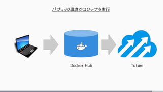 Docker Hub Tutum
パブリック環境でコンテナを実行
 