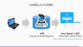 DTR
Docker Trusted Registry
Orca (beta) + UCP
Universal Control Plane
より安全にコンテナを実行
https://www.docker.com/universal-control-plane
 