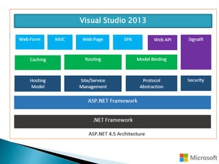 Visual Studio 2013
 