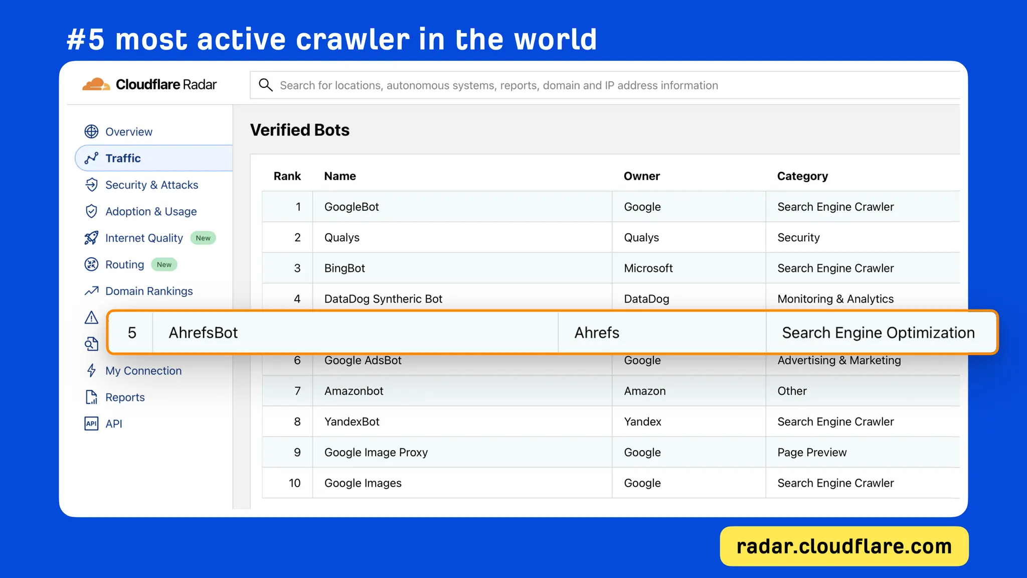 What's new at Ahrefs [end of 2023]