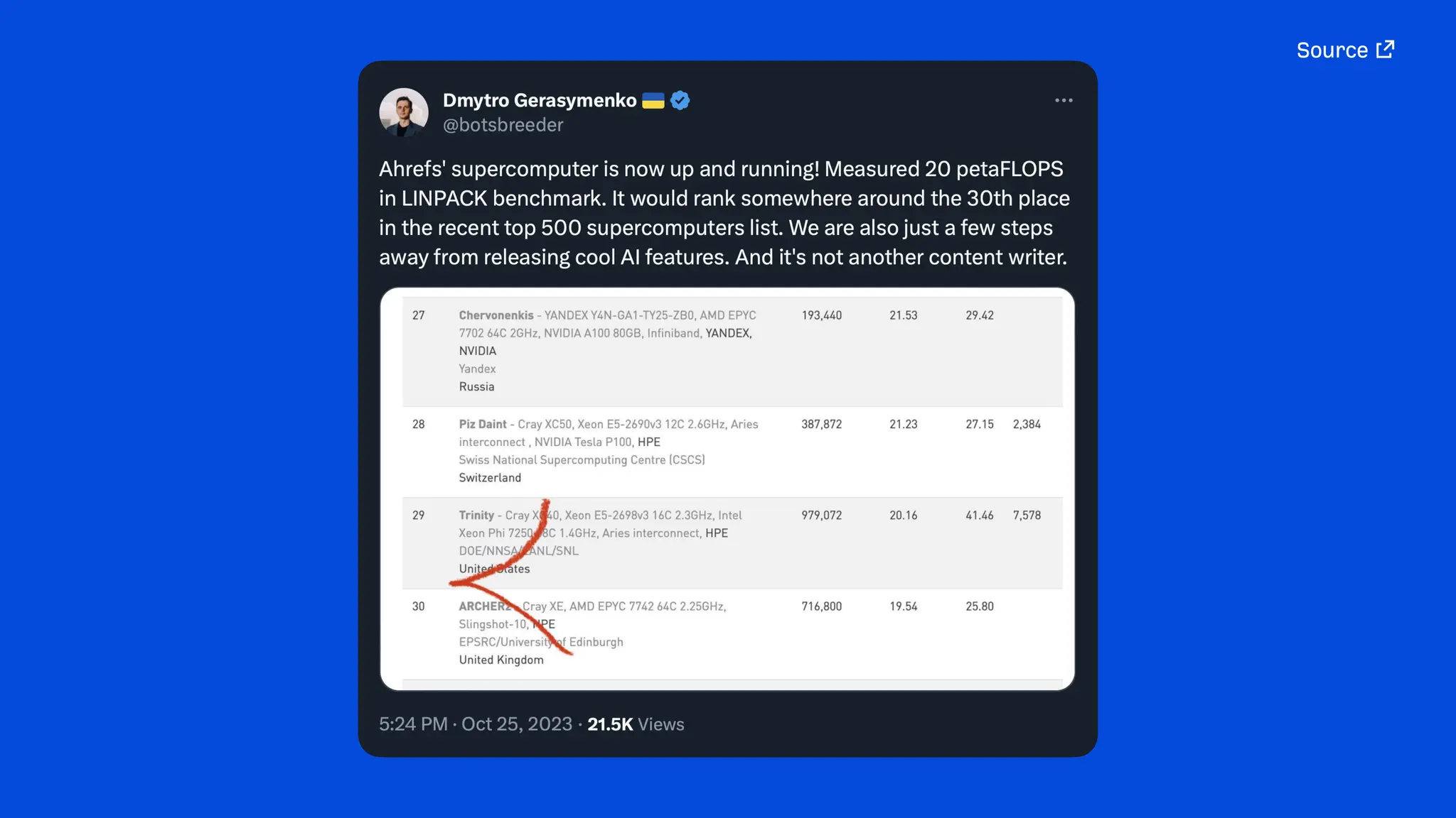 What's new at Ahrefs [end of 2023]