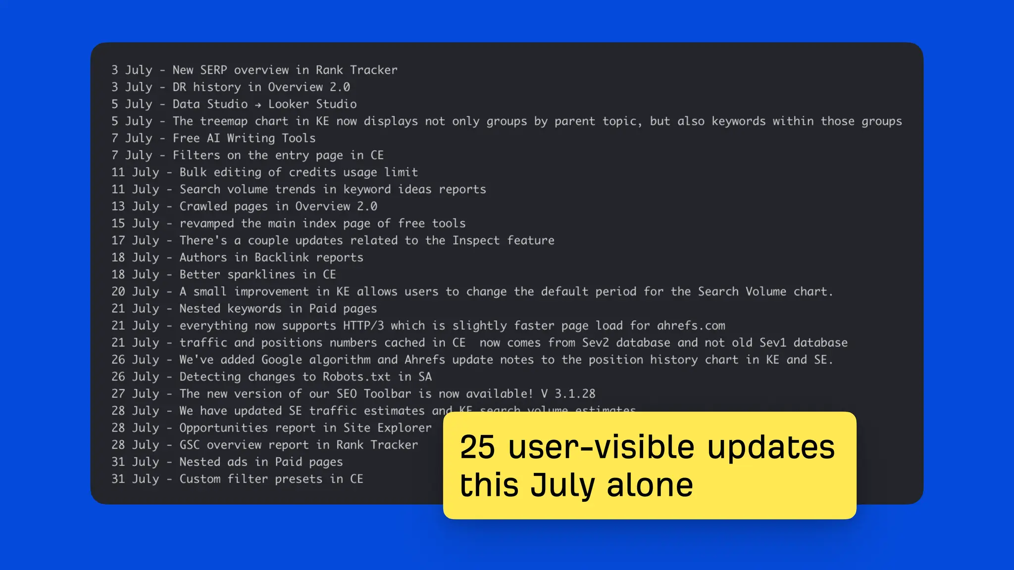 What's new at Ahrefs [end of 2023]