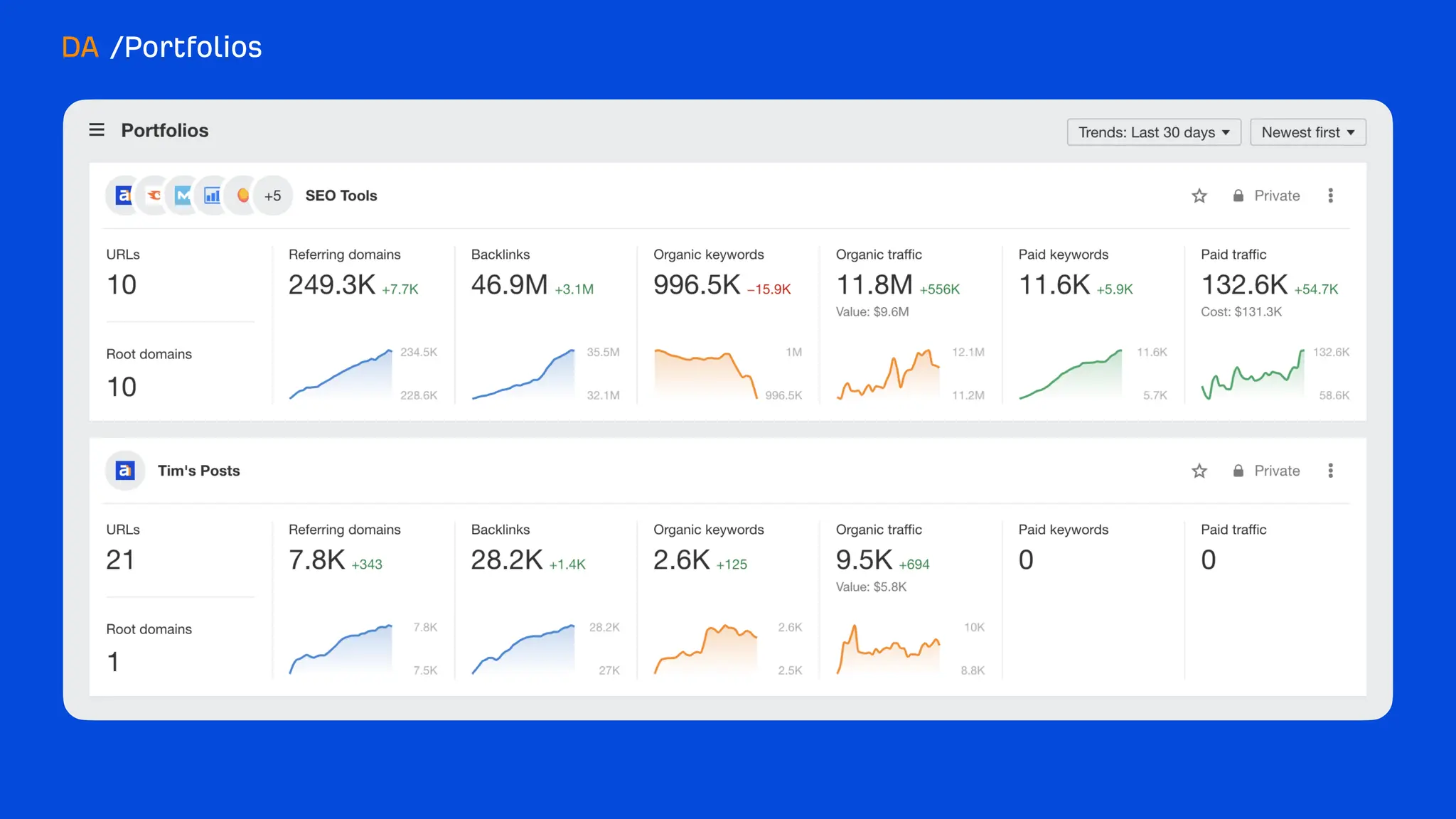 What's new at Ahrefs [end of 2023]