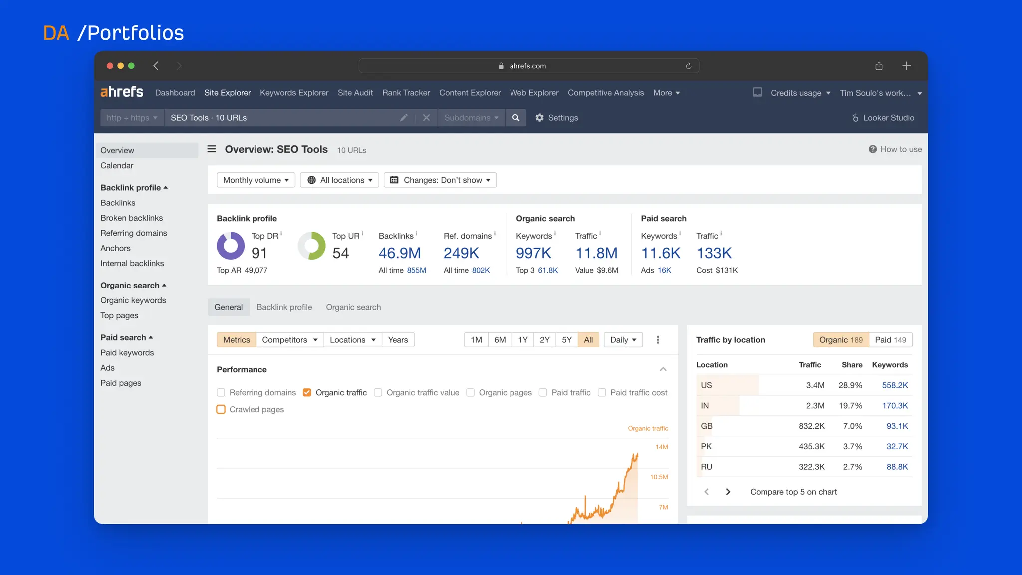 What's new at Ahrefs [end of 2023]