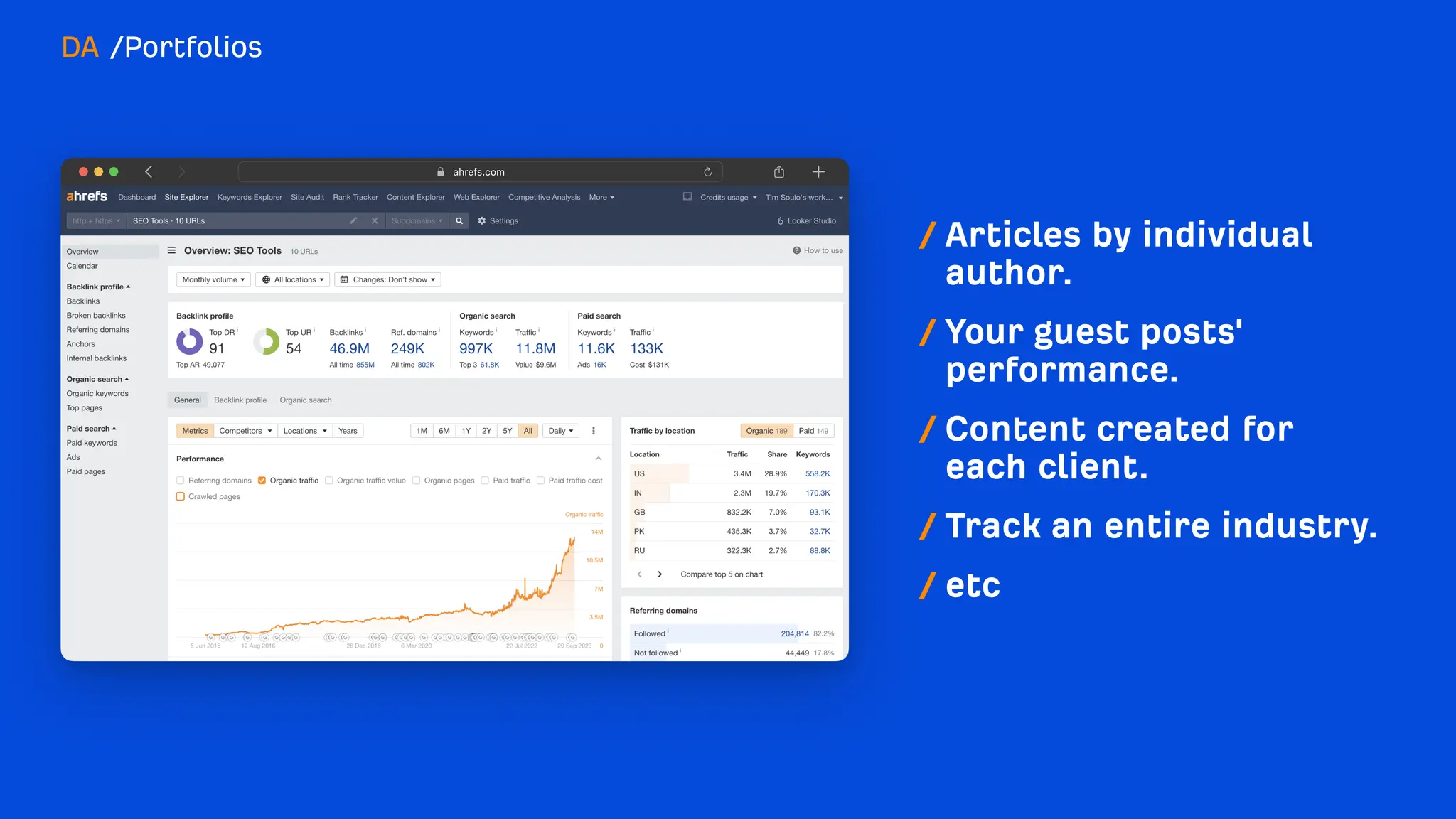 What's new at Ahrefs [end of 2023]