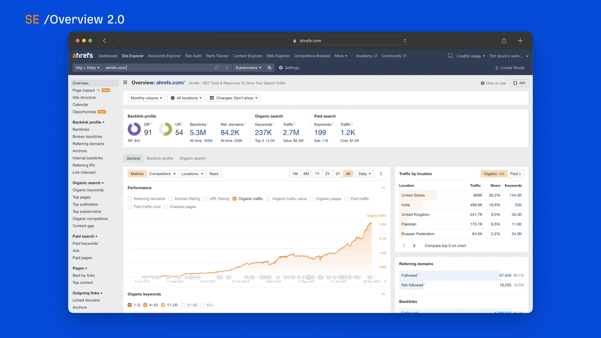 What's new at Ahrefs [end of 2023]