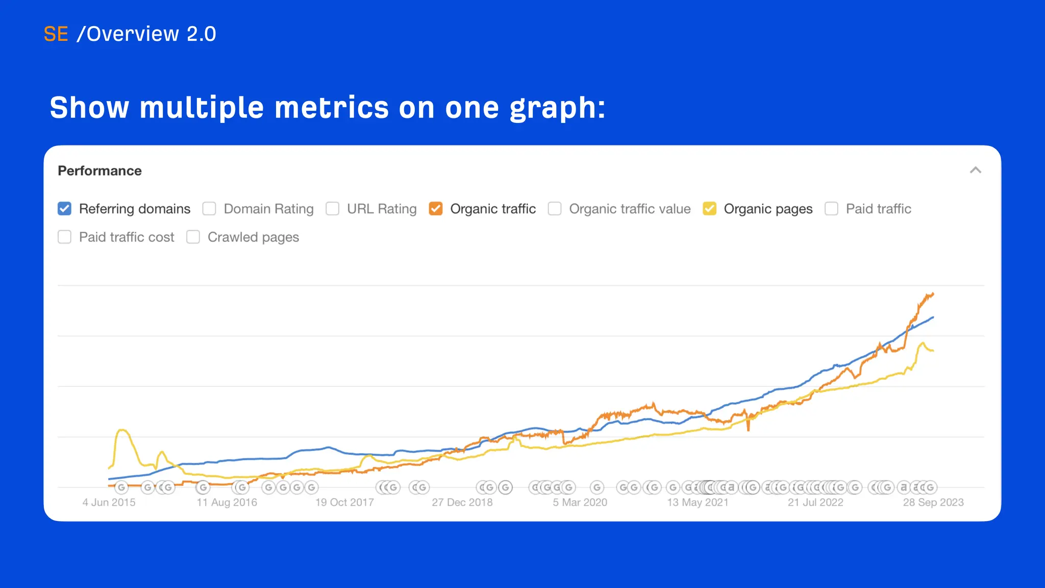 What's new at Ahrefs [end of 2023]