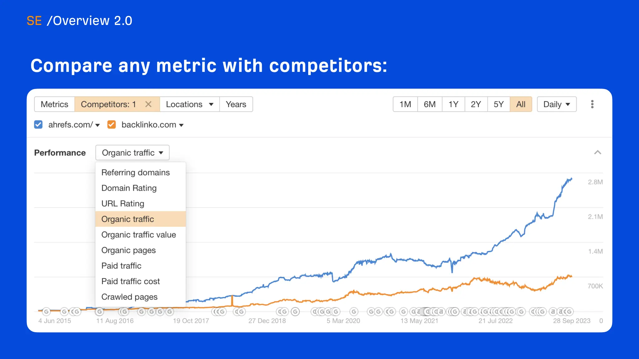 What's new at Ahrefs [end of 2023]