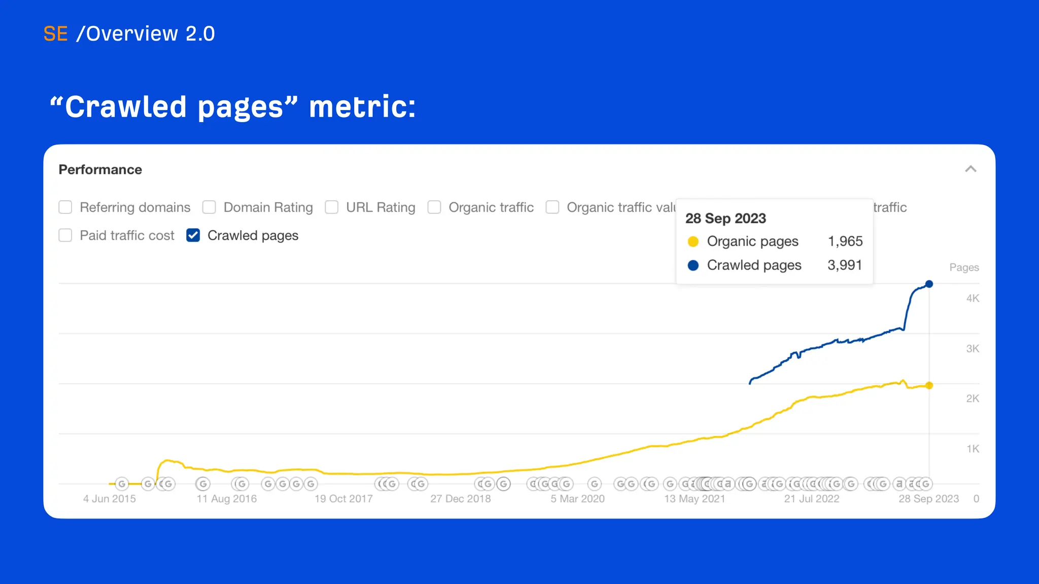What's new at Ahrefs [end of 2023]