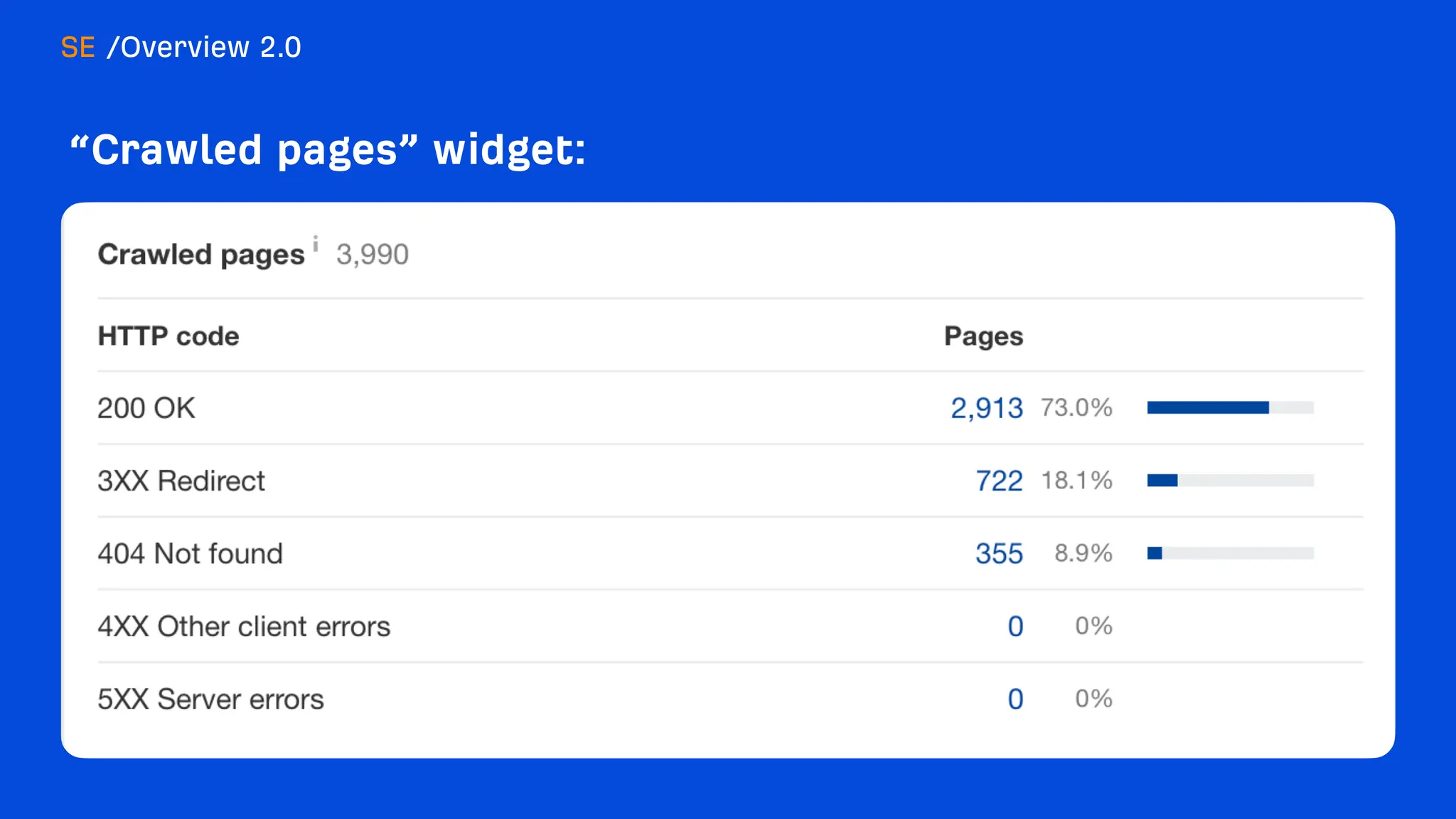 What's new at Ahrefs [end of 2023]