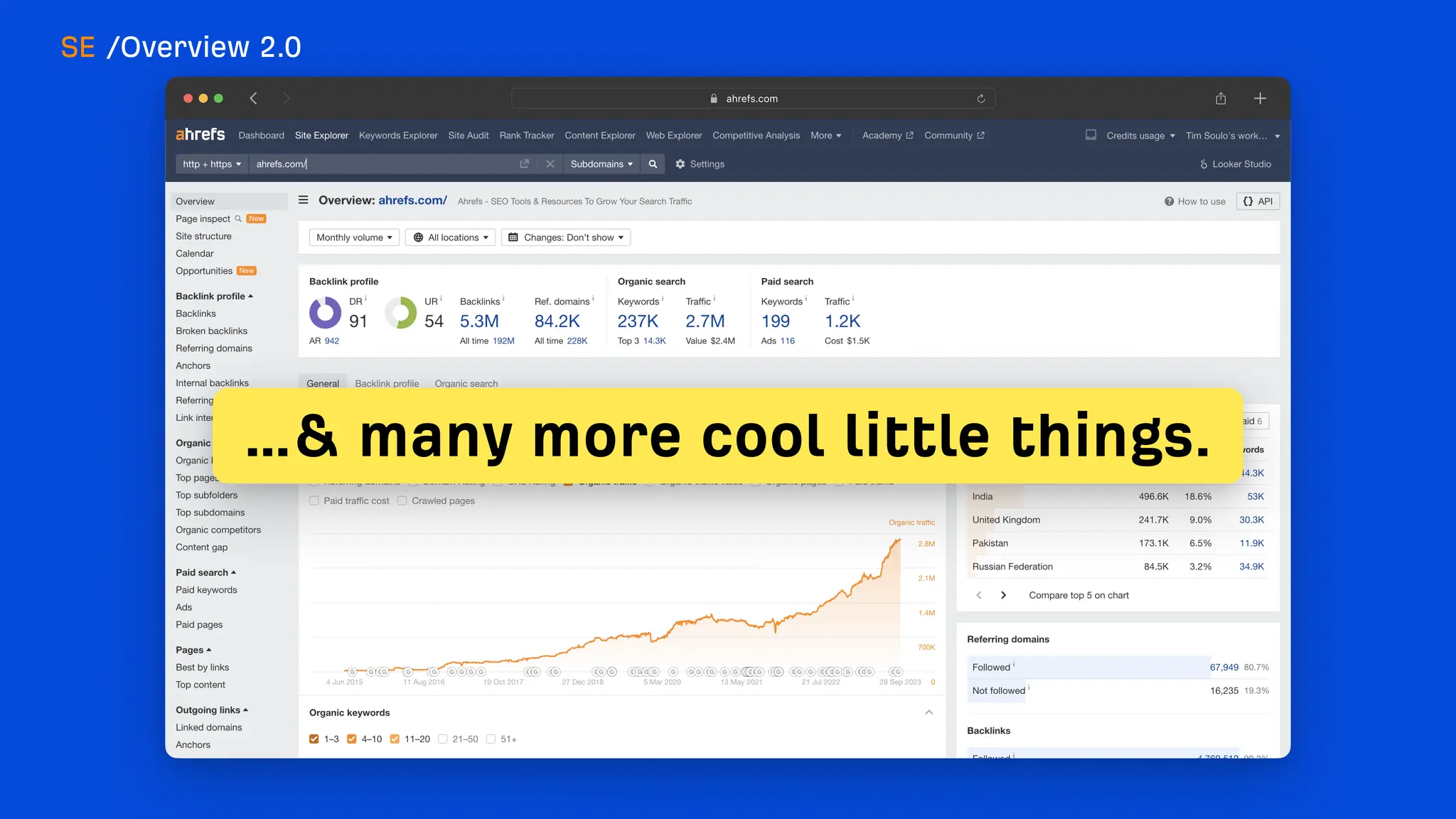 What's new at Ahrefs [end of 2023]