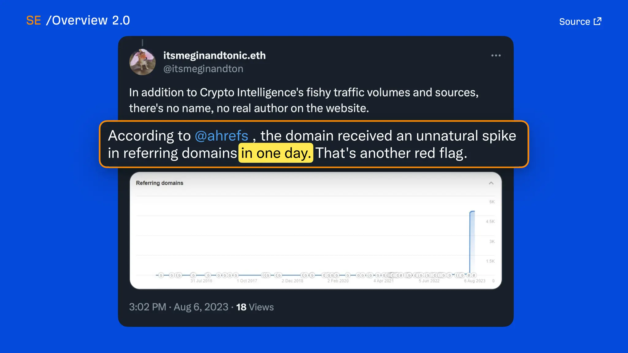 What's new at Ahrefs [end of 2023]