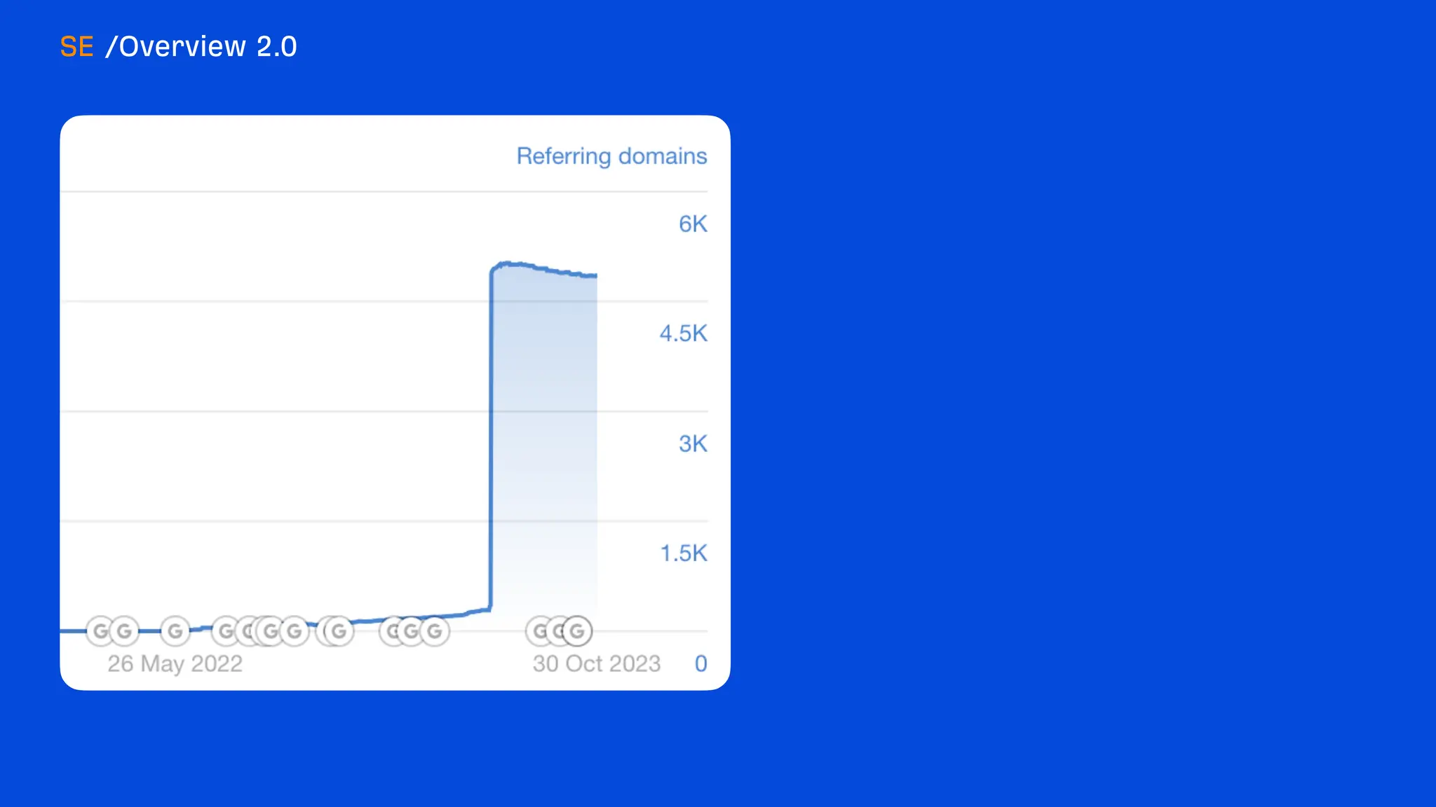 What's new at Ahrefs [end of 2023]