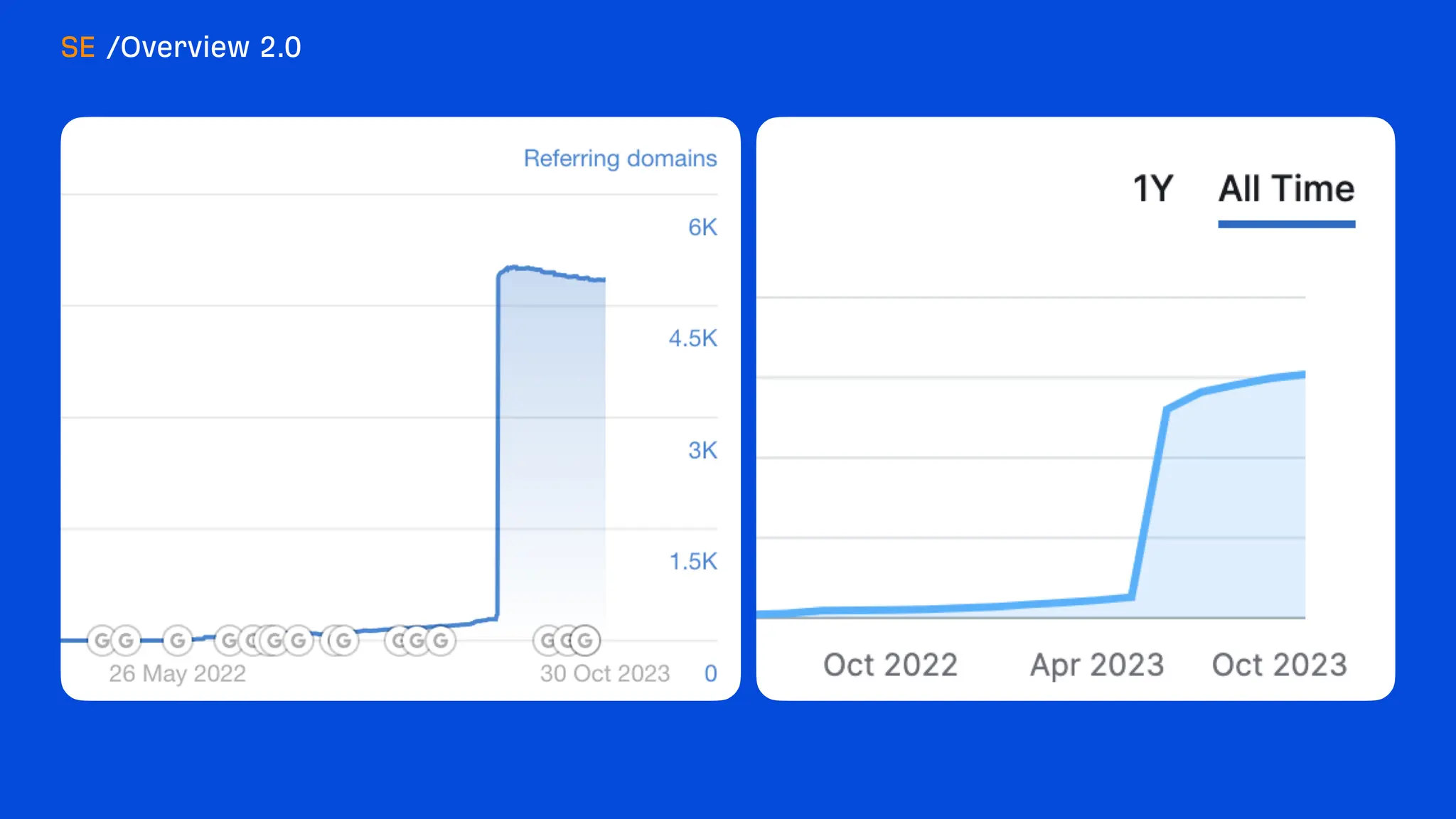 What's new at Ahrefs [end of 2023]