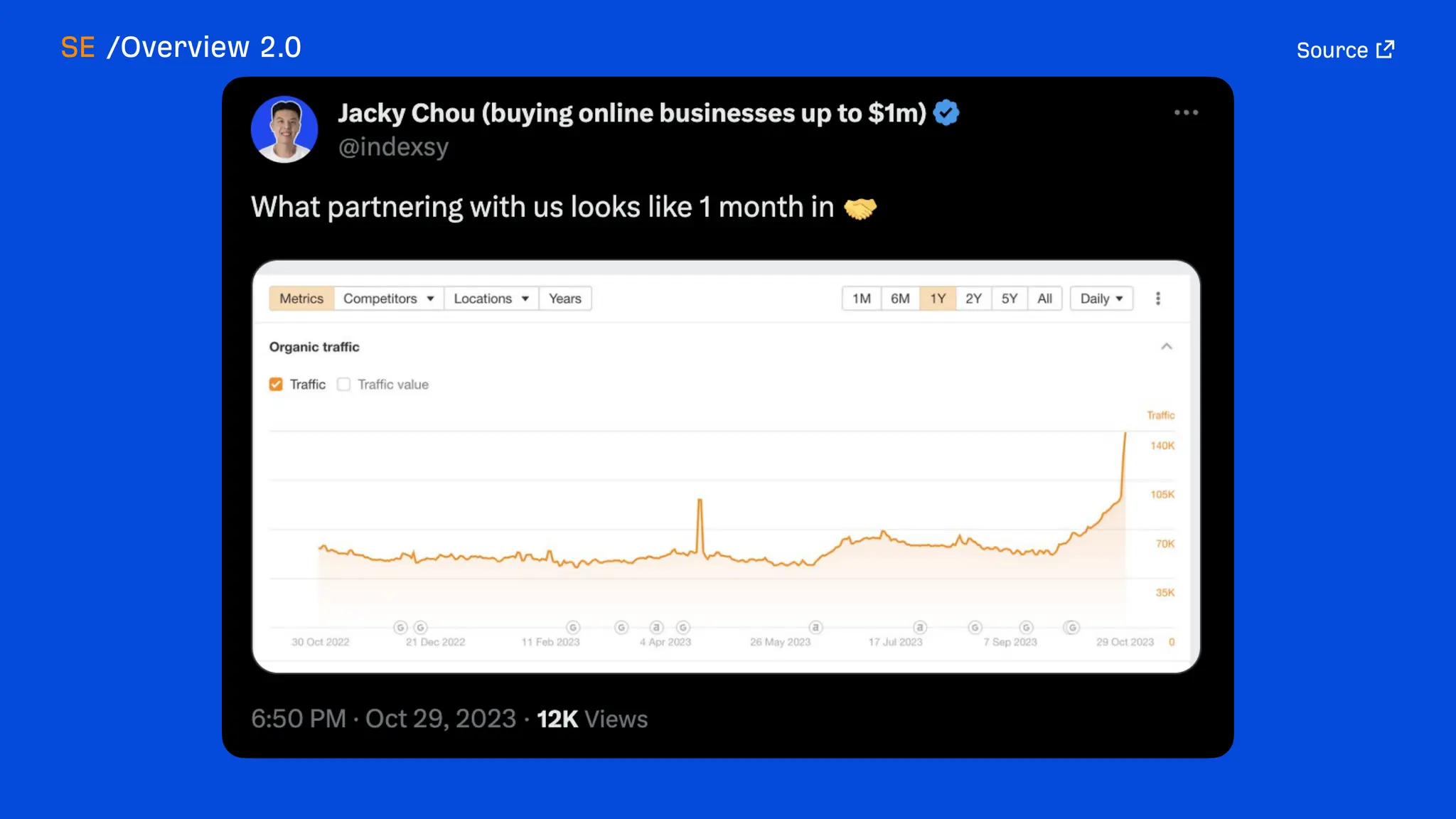 What's new at Ahrefs [end of 2023]