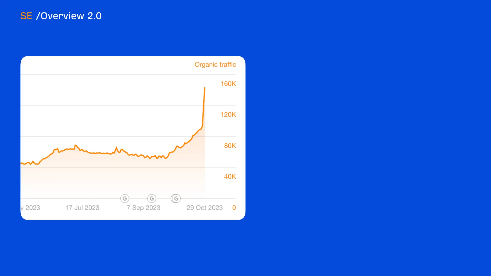 What's new at Ahrefs [end of 2023]