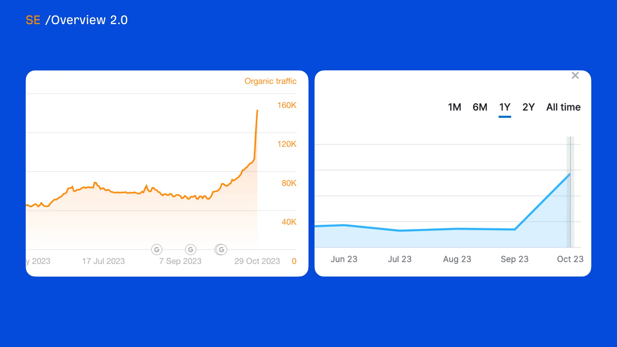 What's new at Ahrefs [end of 2023]