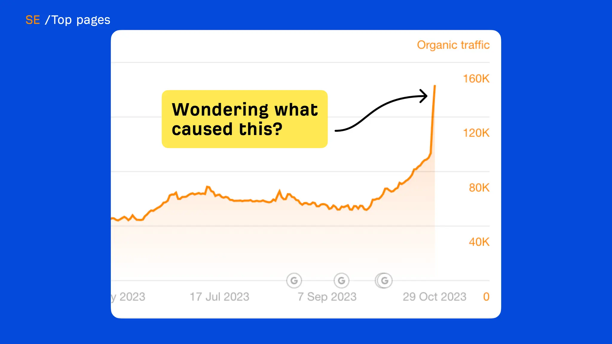 What's new at Ahrefs [end of 2023]
