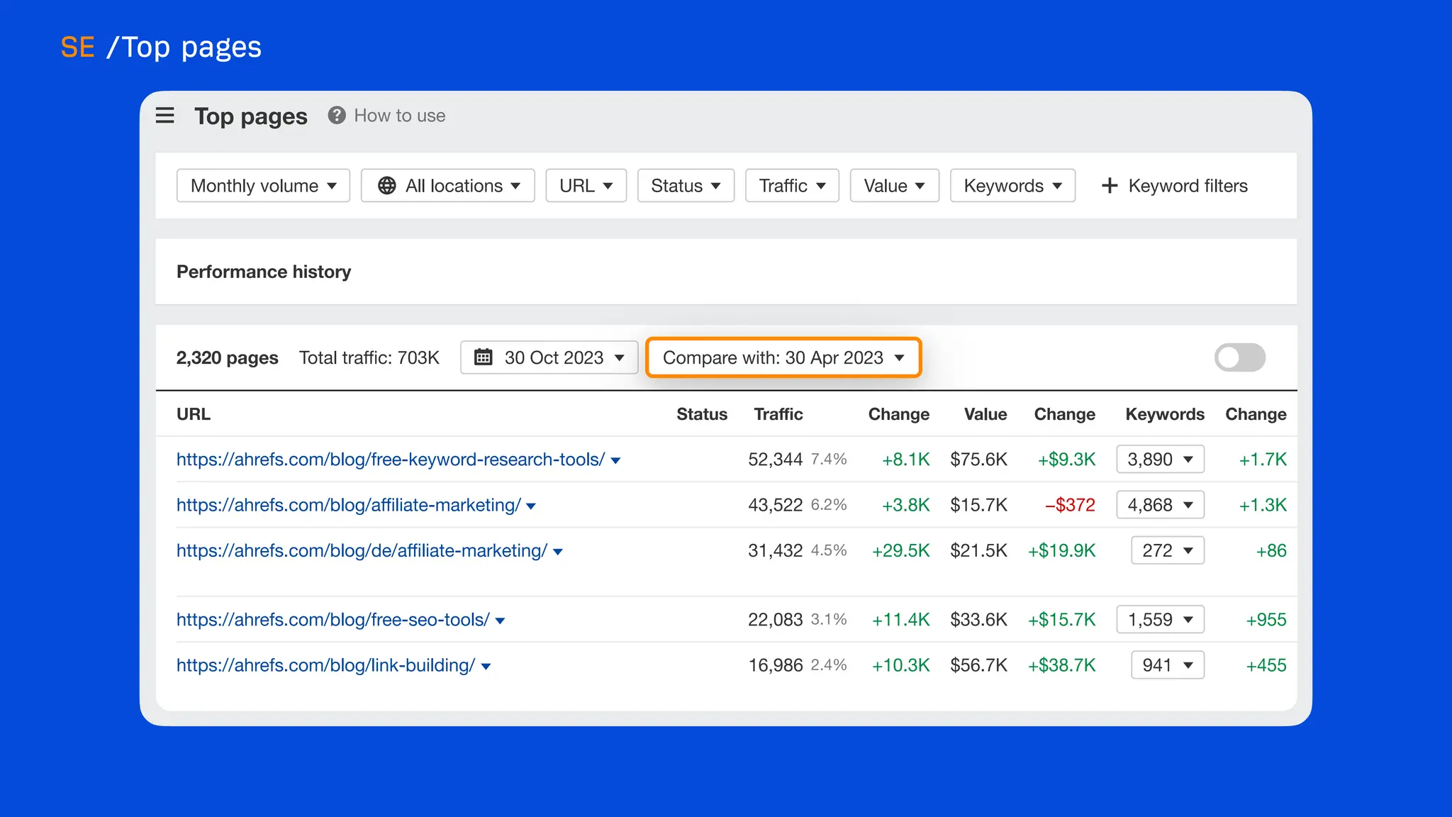 What's new at Ahrefs [end of 2023]