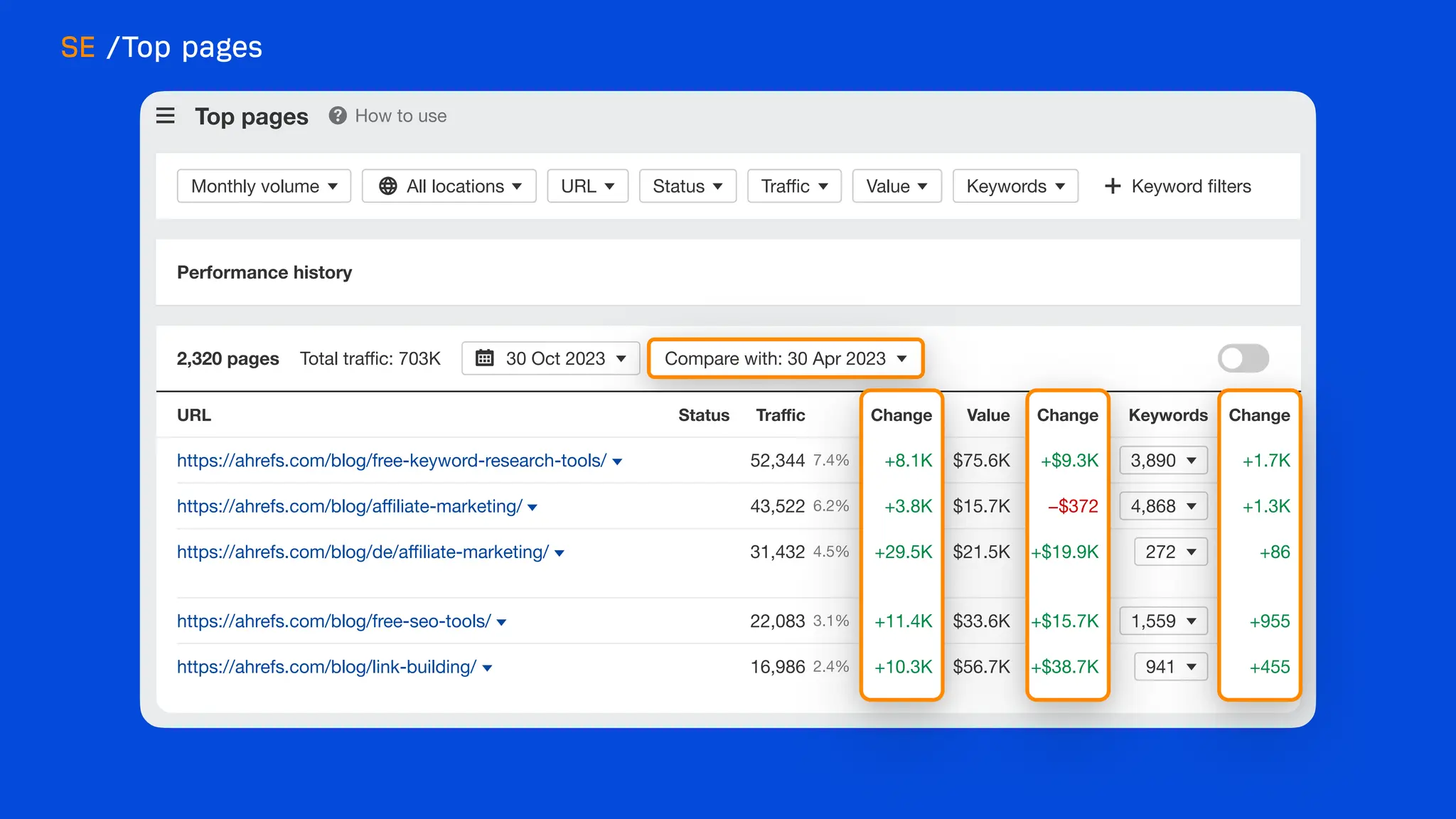 What's new at Ahrefs [end of 2023]