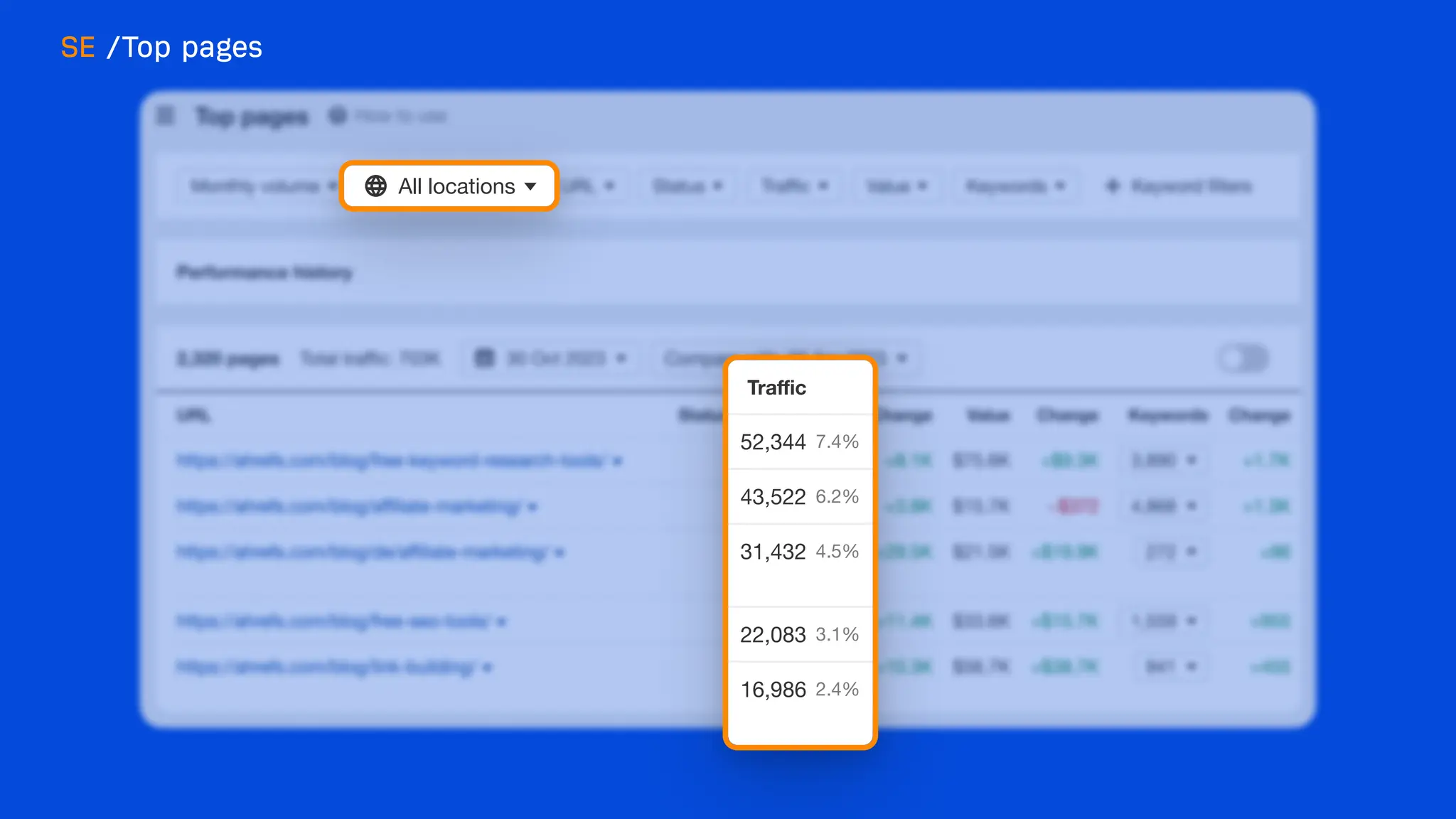 What's new at Ahrefs [end of 2023]