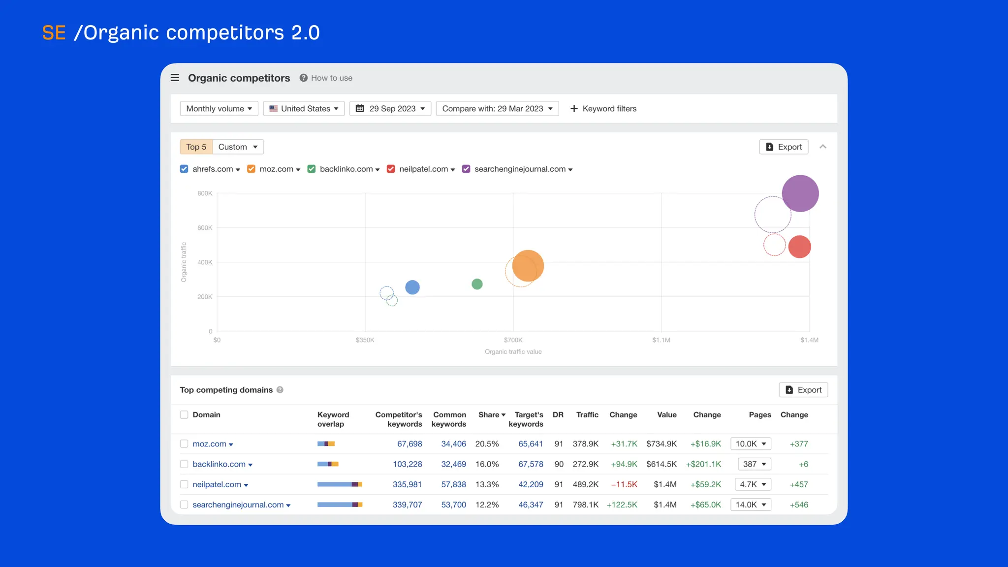 What's new at Ahrefs [end of 2023]