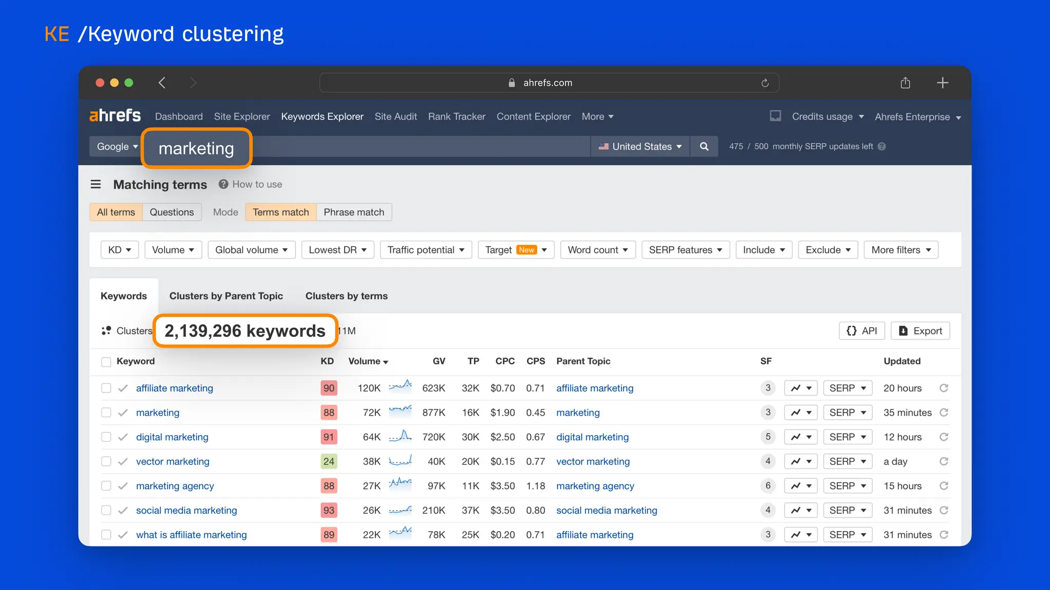 What's new at Ahrefs [end of 2023]