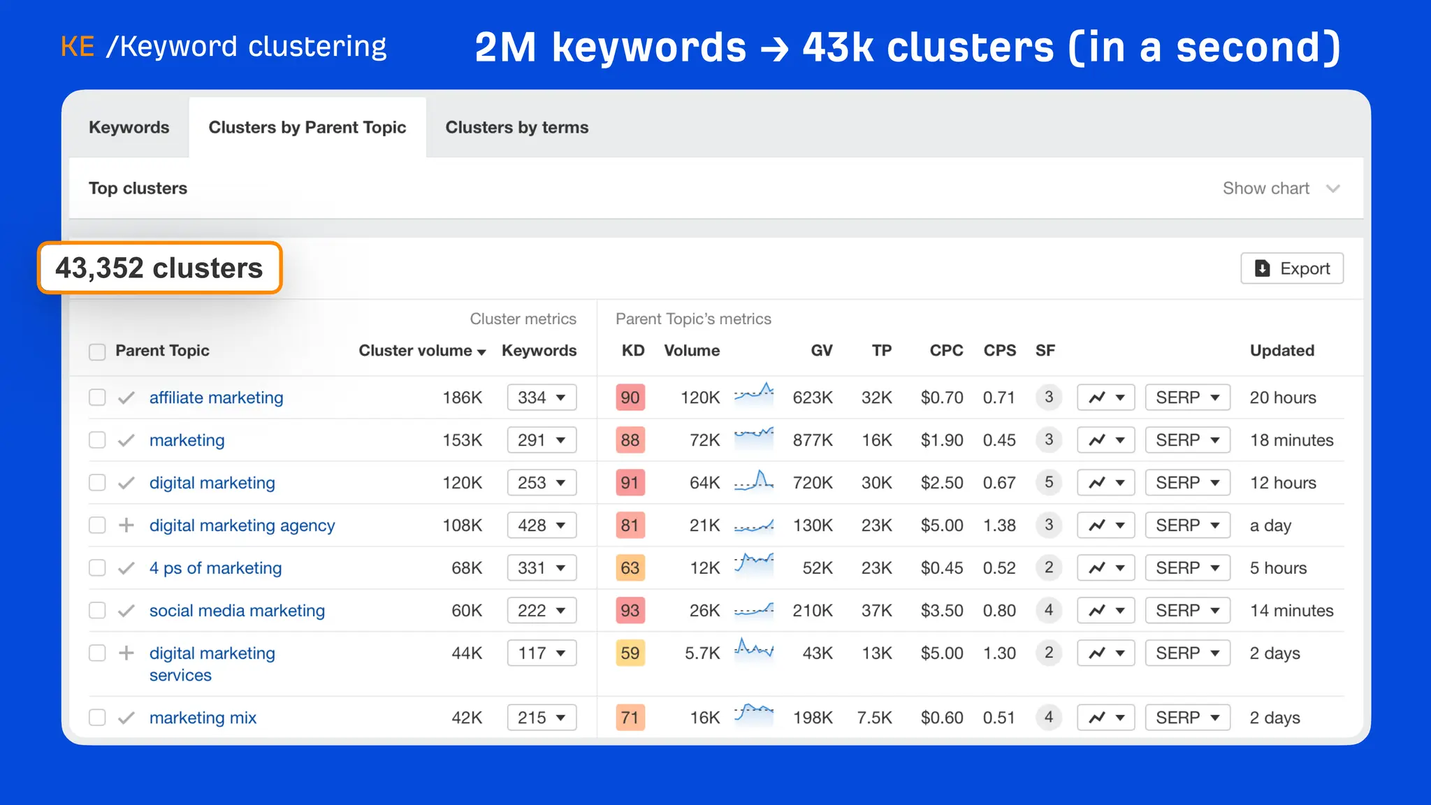 What's new at Ahrefs [end of 2023]