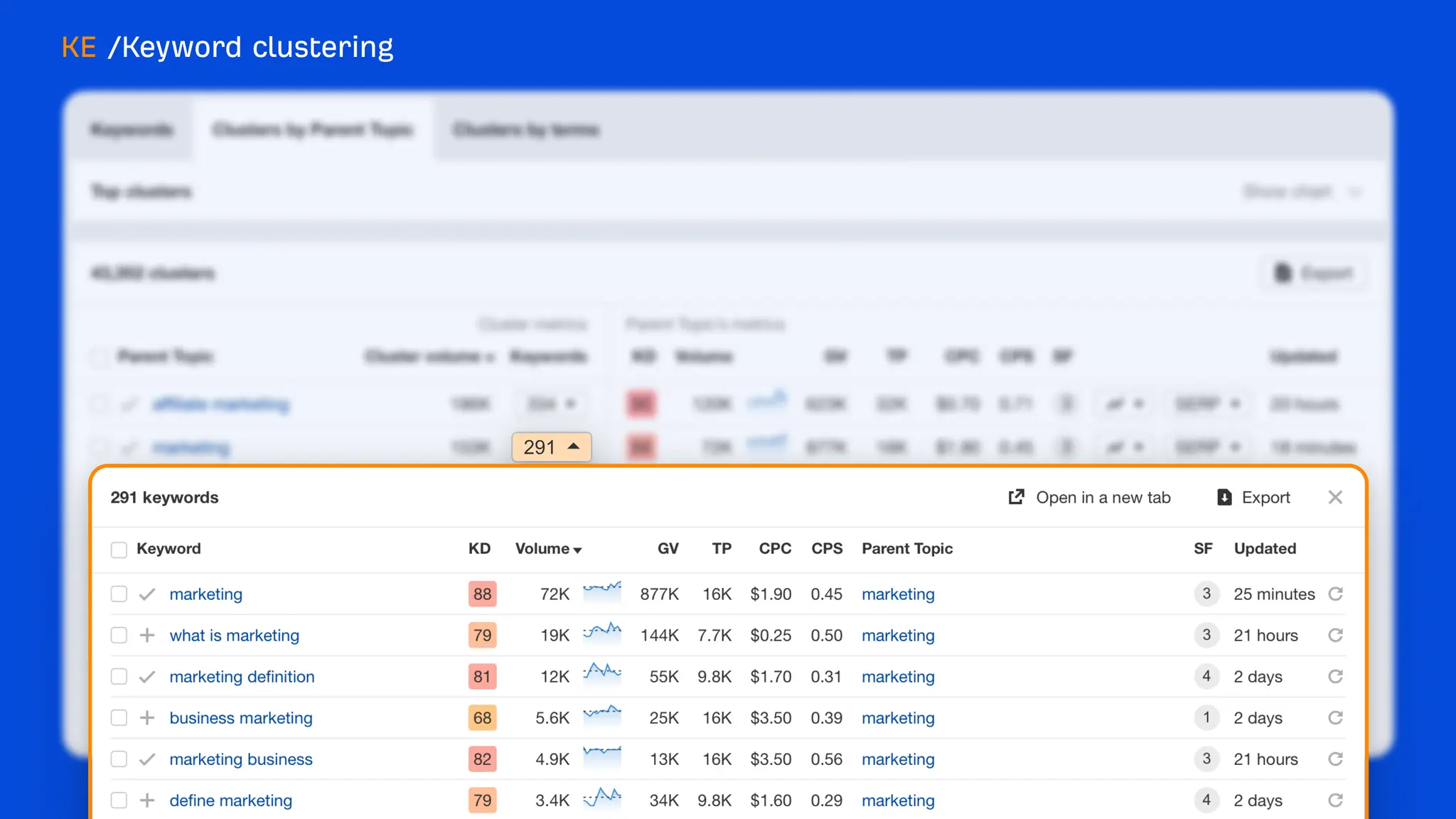 What's new at Ahrefs [end of 2023]