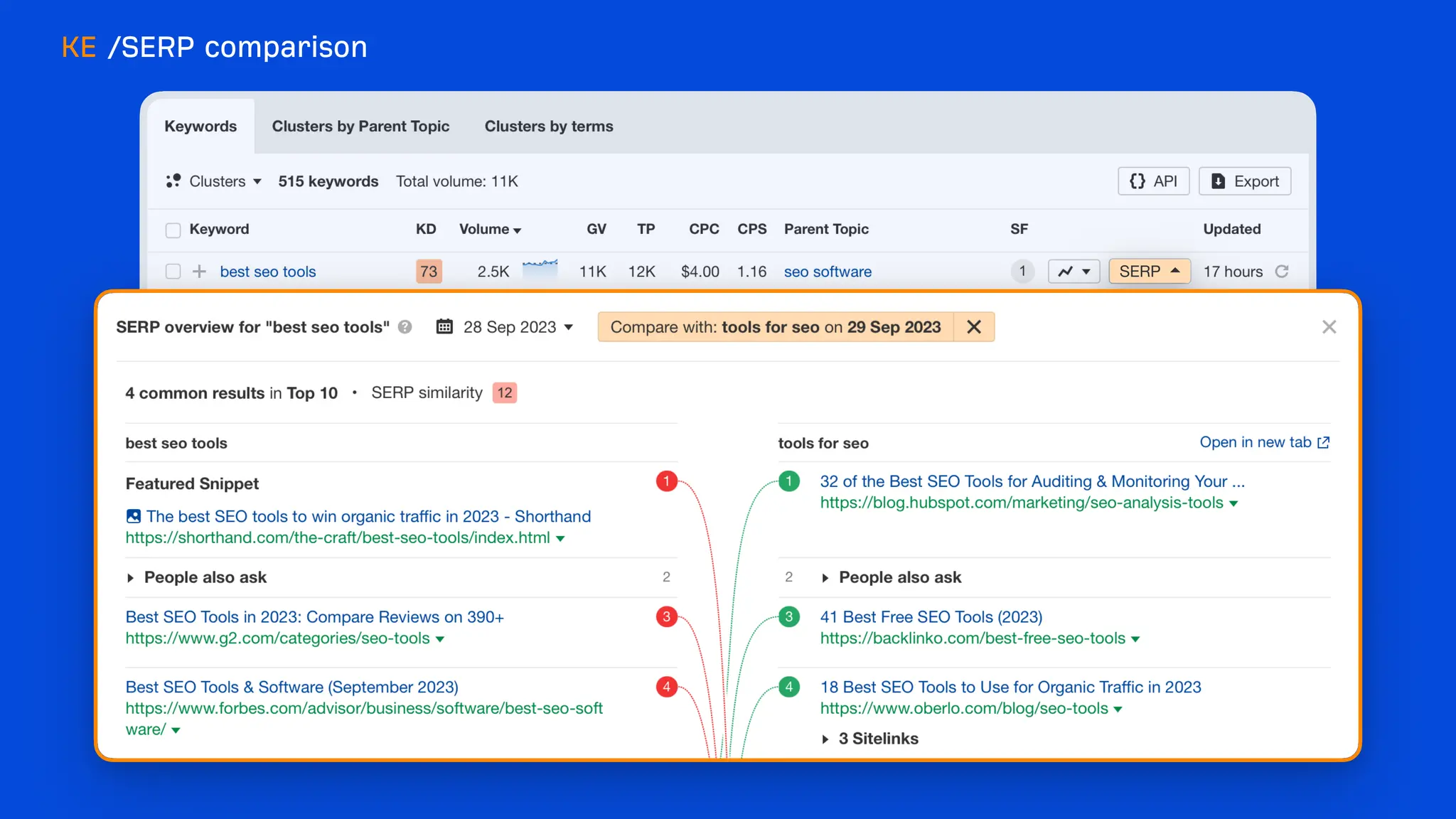 What's new at Ahrefs [end of 2023]