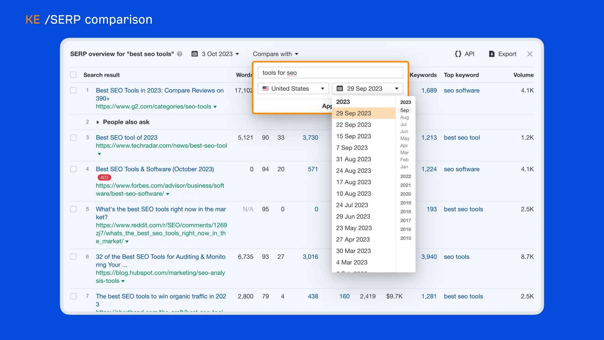 What's new at Ahrefs [end of 2023]
